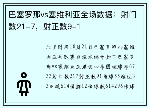巴塞罗那vs塞维利亚全场数据：射门数21-7，射正数9-1